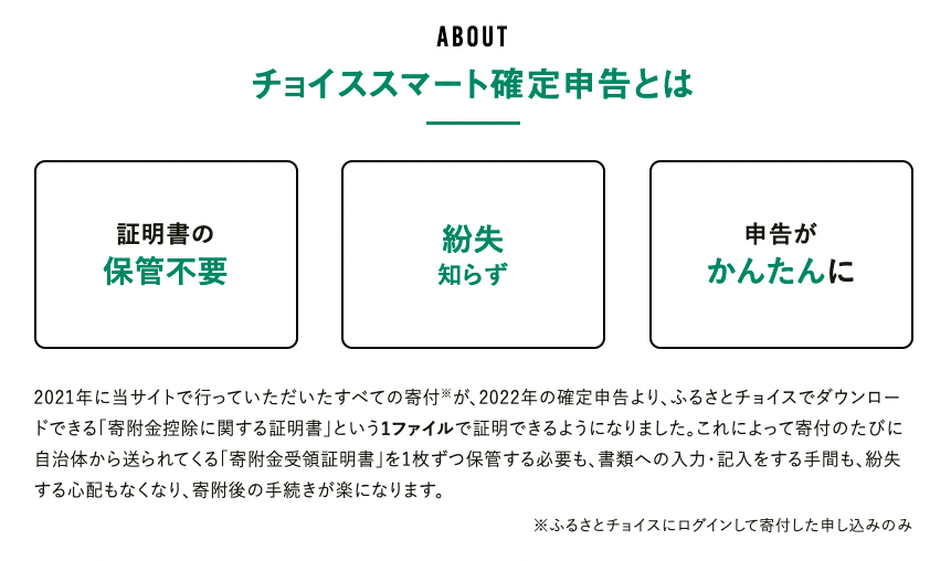 https://www.furusato-tax.jp/feature/a/2022_tax_return